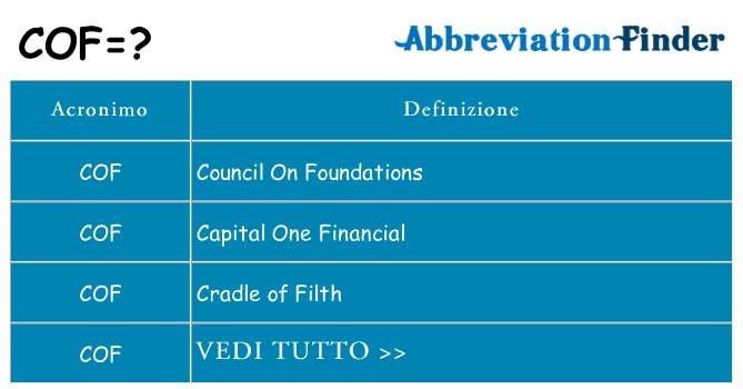Che cosa significa l'acronimo cof