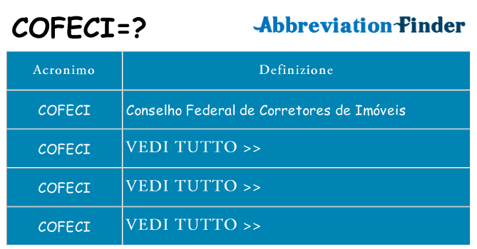 Che cosa significa l'acronimo cofeci