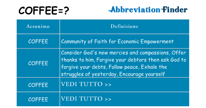 Che cosa significa l'acronimo coffee