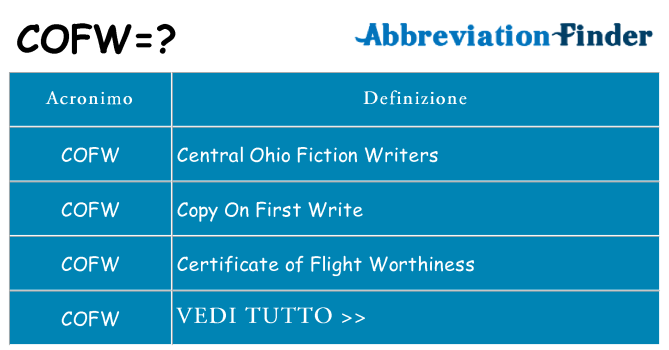 Che cosa significa l'acronimo cofw