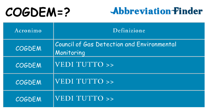 Che cosa significa l'acronimo cogdem