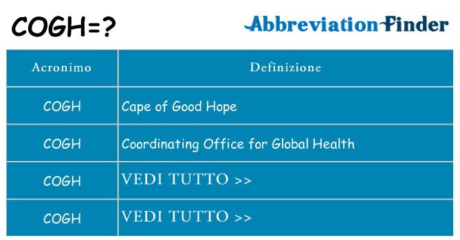 Che cosa significa l'acronimo cogh