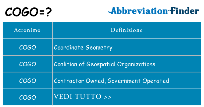Che cosa significa l'acronimo cogo