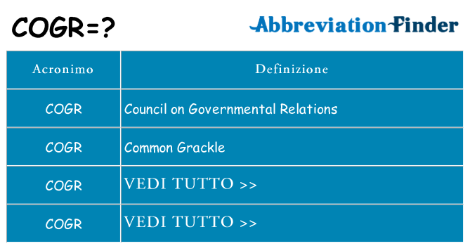 Che cosa significa l'acronimo cogr