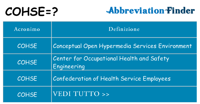 Che cosa significa l'acronimo cohse