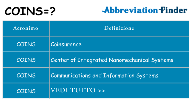 Che cosa significa l'acronimo coins
