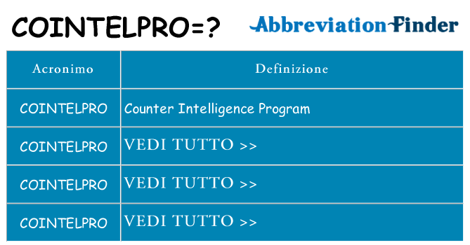Che cosa significa l'acronimo cointelpro