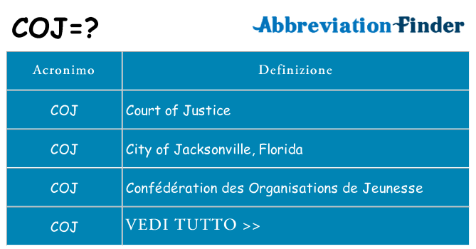 Che cosa significa l'acronimo coj