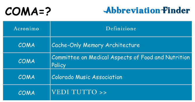 Che cosa significa l'acronimo coma