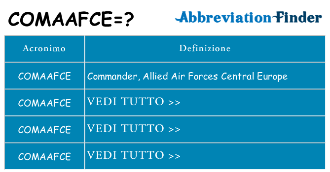 Che cosa significa l'acronimo comaafce