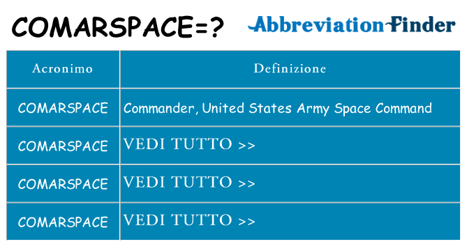 Che cosa significa l'acronimo comarspace