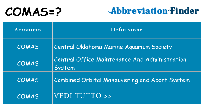 Che cosa significa l'acronimo comas