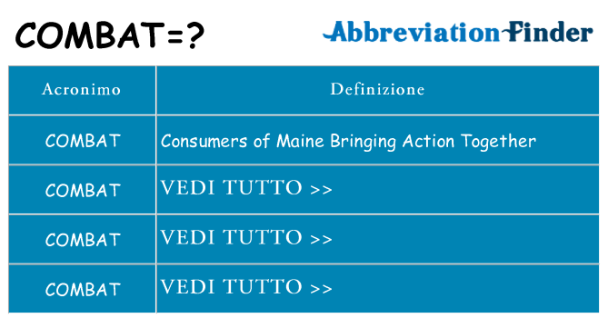 Che cosa significa l'acronimo combat