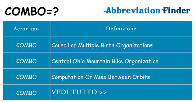 Che cosa significa l'acronimo combo