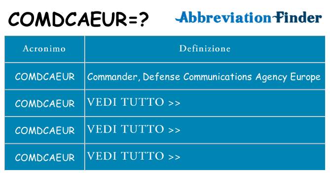 Che cosa significa l'acronimo comdcaeur