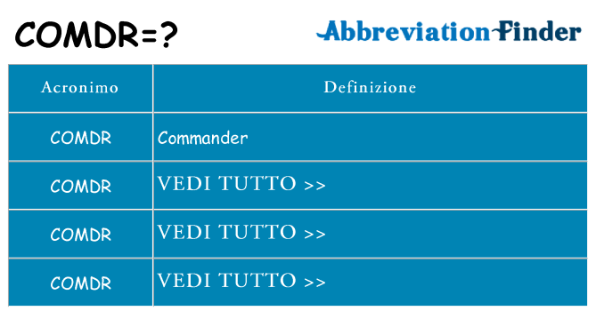 Che cosa significa l'acronimo comdr