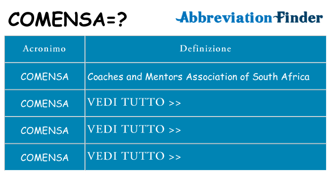 Che cosa significa l'acronimo comensa
