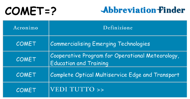 Che cosa significa l'acronimo comet