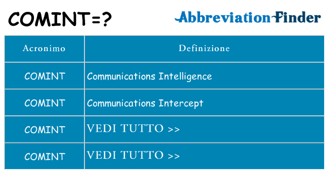 Che cosa significa l'acronimo comint