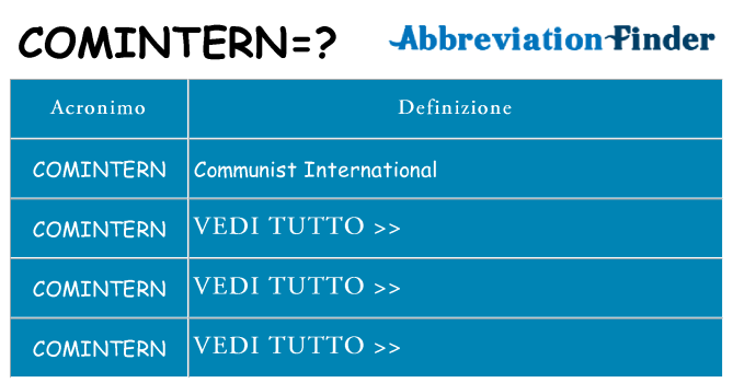Che cosa significa l'acronimo comintern