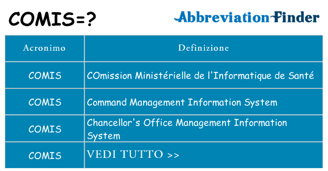 Che cosa significa l'acronimo comis