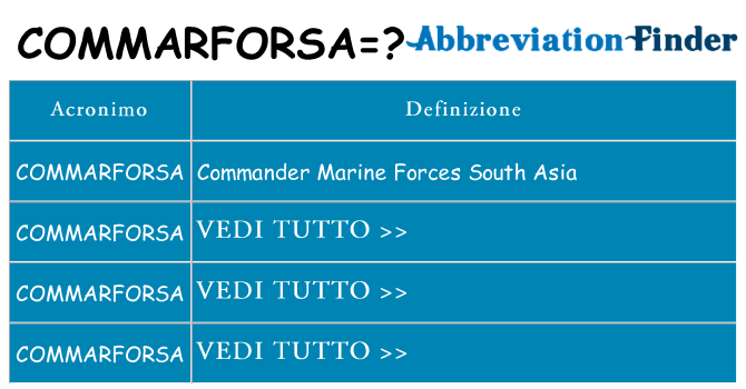 Che cosa significa l'acronimo commarforsa
