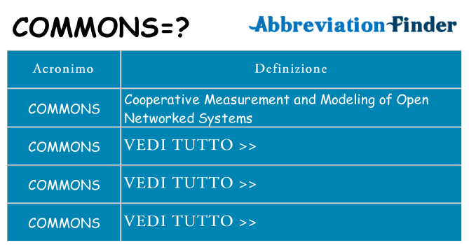 Che cosa significa l'acronimo commons