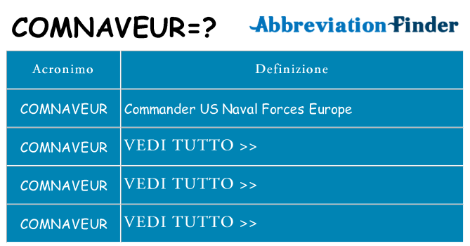 Che cosa significa l'acronimo comnaveur