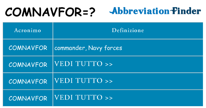 Che cosa significa l'acronimo comnavfor