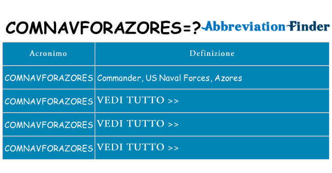 Che cosa significa l'acronimo comnavforazores