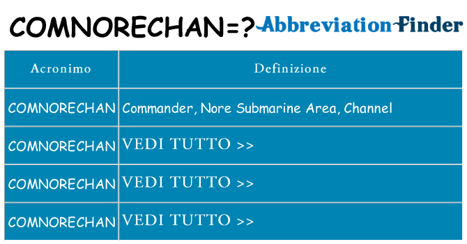 Che cosa significa l'acronimo comnorechan
