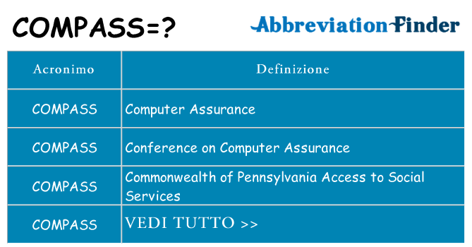 Che cosa significa l'acronimo compass