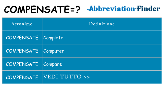Che cosa significa l'acronimo compensate