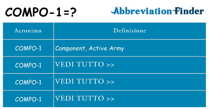 Che cosa significa l'acronimo compo-1