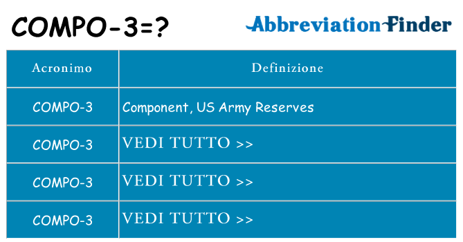 Che cosa significa l'acronimo compo-3