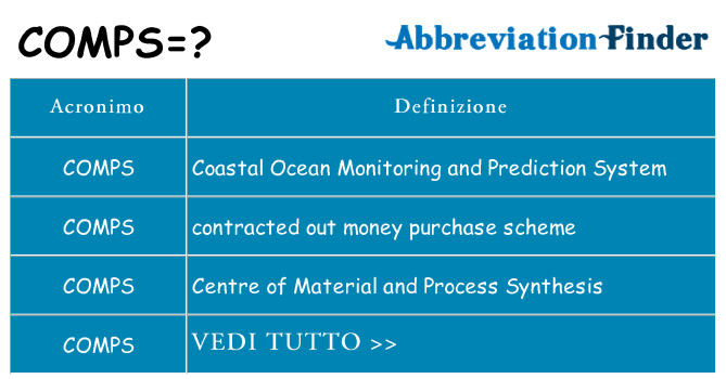 Che cosa significa l'acronimo comps