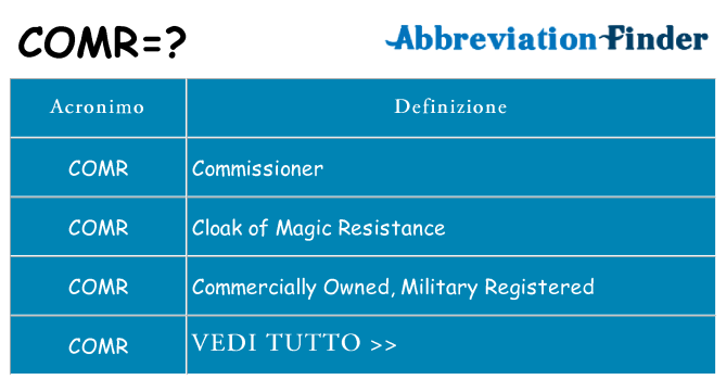 Che cosa significa l'acronimo comr