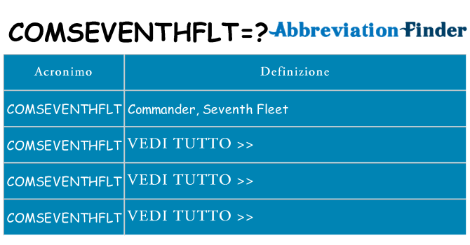 Che cosa significa l'acronimo comseventhflt