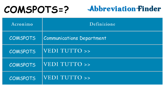 Che cosa significa l'acronimo comspots