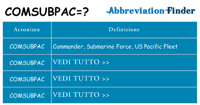 Che cosa significa l'acronimo comsubpac