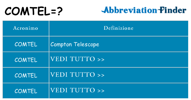 Che cosa significa l'acronimo comtel