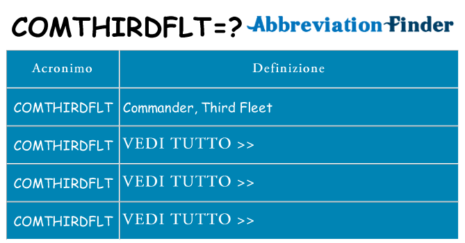 Che cosa significa l'acronimo comthirdflt