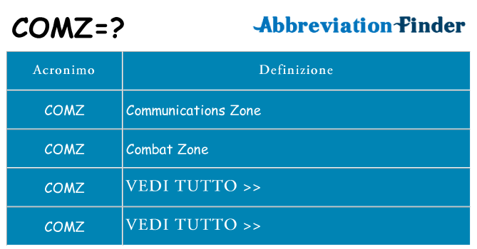 Che cosa significa l'acronimo comz
