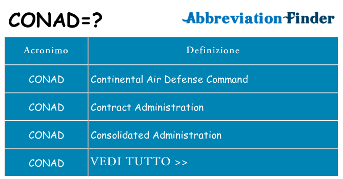 Che cosa significa l'acronimo conad