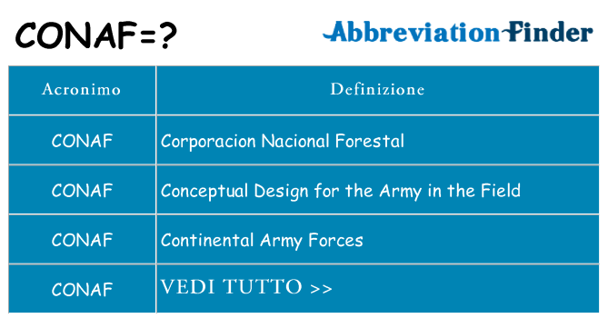 Che cosa significa l'acronimo conaf