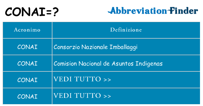Che cosa significa l'acronimo conai
