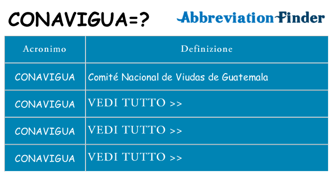 Che cosa significa l'acronimo conavigua