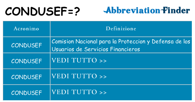 Che cosa significa l'acronimo condusef
