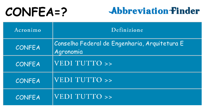 Che cosa significa l'acronimo confea