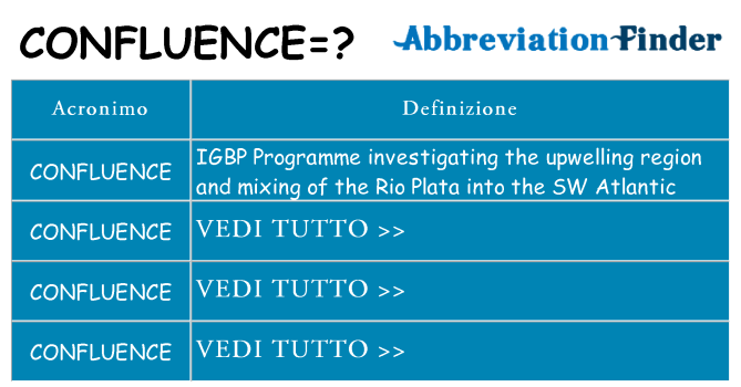 Che cosa significa l'acronimo confluence